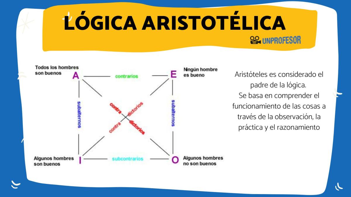 Aristóteles y la lógica Aristotélica