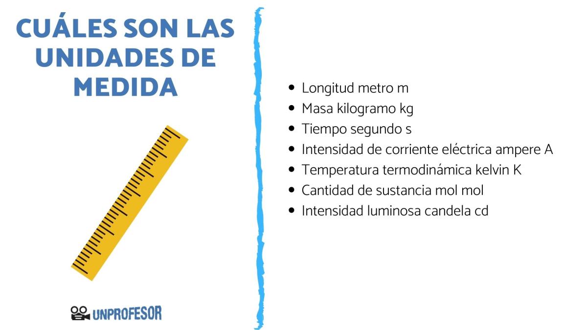 Cuáles son las unidades de medida