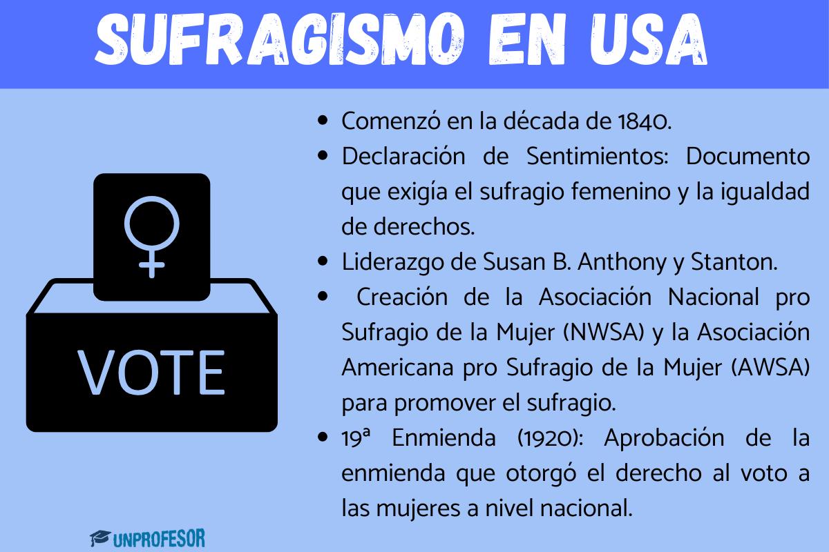 Sufragismo en Estados Unidos: resumen