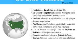 Imperio mongol: resumen