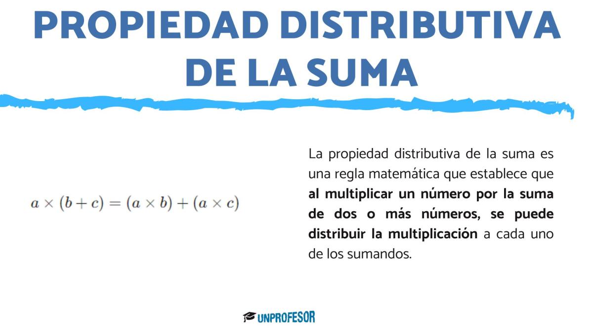Propiedad distributiva de la suma