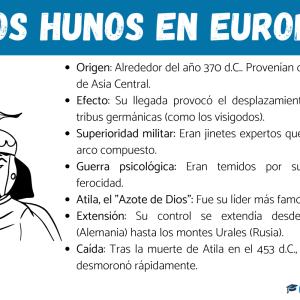 Hunos en Europa: resumen