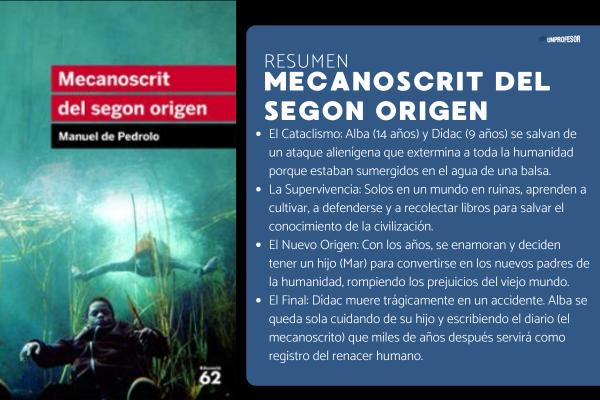 Mecanoscrit del segon origen: resumen - Segundo cuaderno de Mecanoscrist del segon origen 
