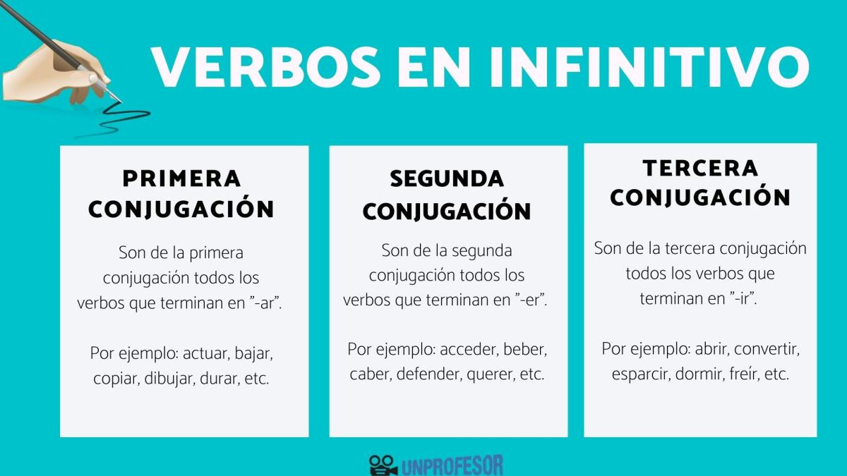 Cuáles son los verbos en infinitivo - con ejemplos
