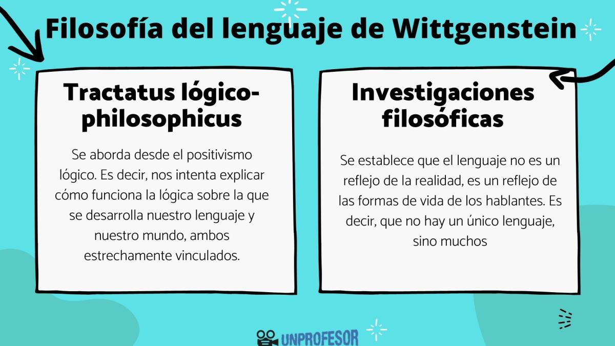 La Filosofía del lenguaje de Wittgenstein