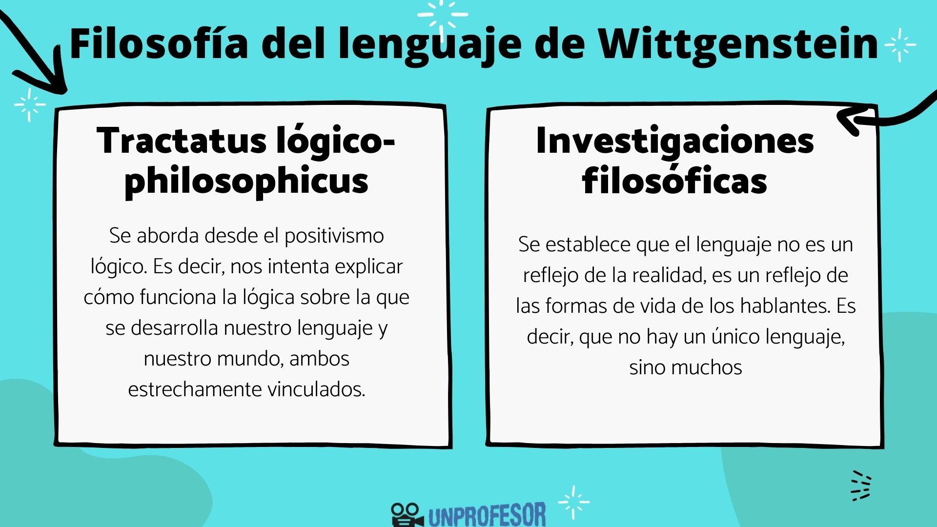La filosofía del LENGUAJE de Wittgenstein RESUMEN con VÍDEOS!