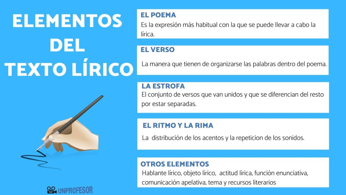 Género lírico: elementos más importantes