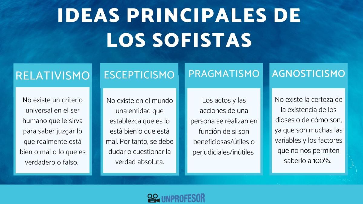 Sofistas: ideas principales