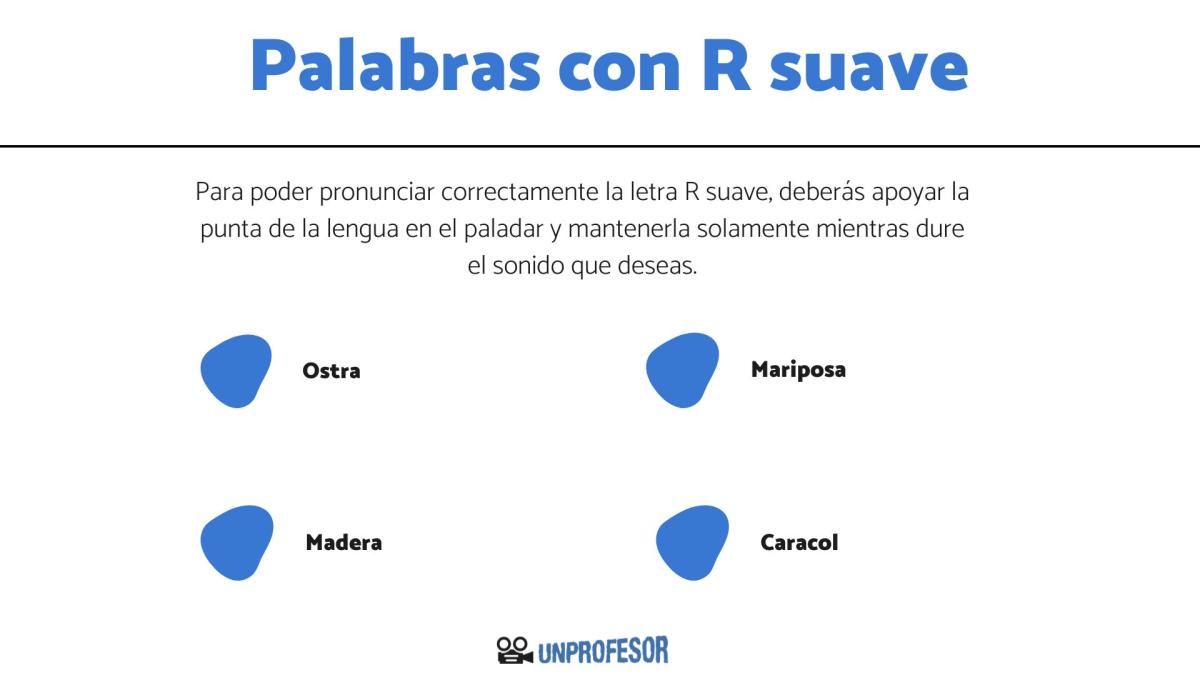 Palabras con R suave - para niños