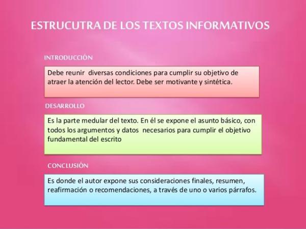 La ESTRUCTURA de un texto INFORMATIVO - ¡¡RESUMEN CORTO!!