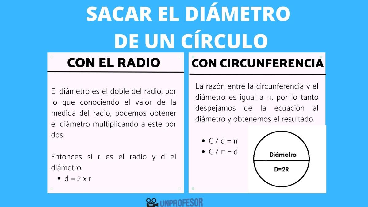 Cómo sacar el diámetro de un círculo