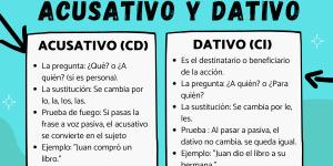 Diferencias entre acusativo y dativo en español