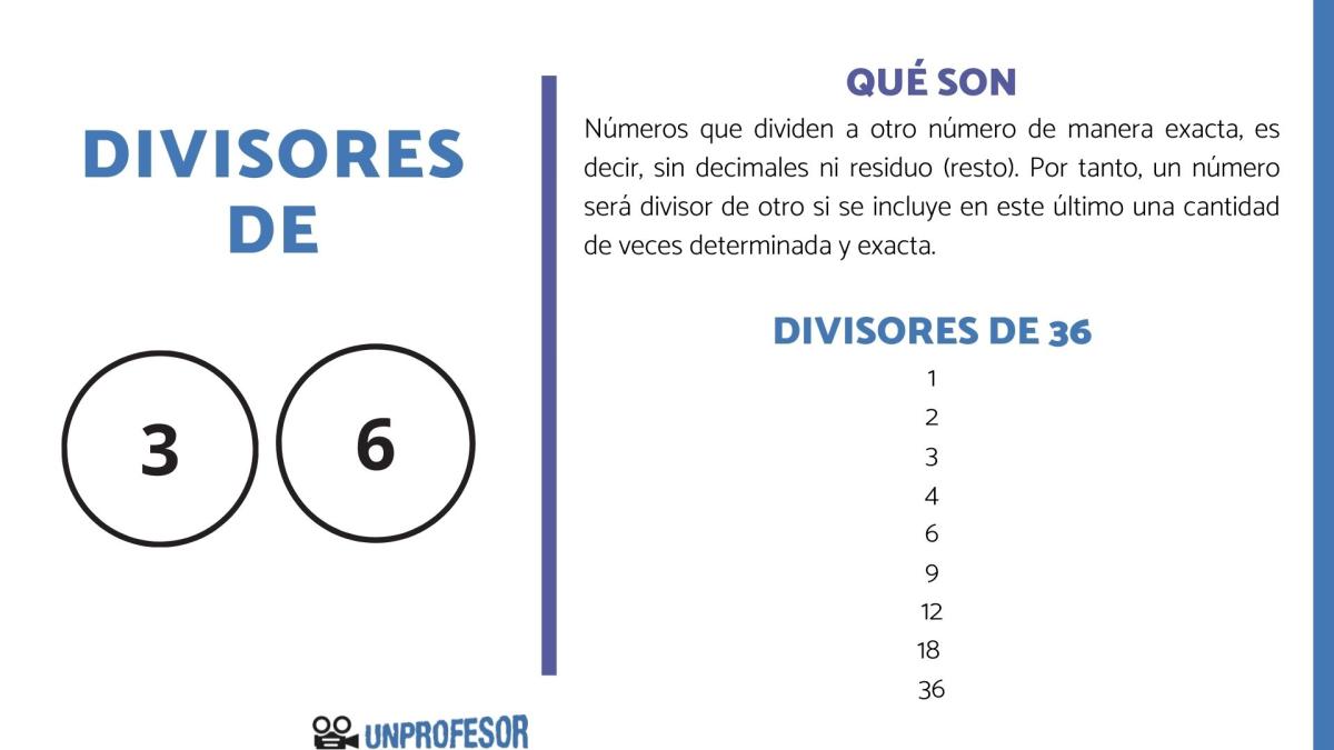 Divisores de 36 - con ejemplos