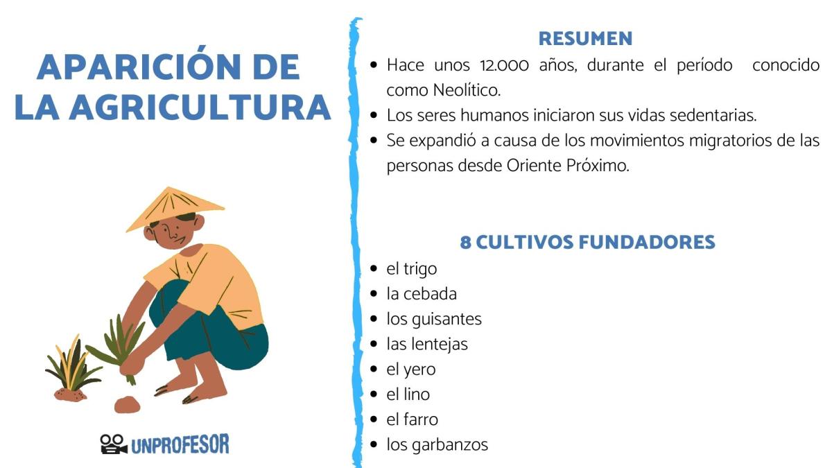 Aparición de la agricultura: resumen