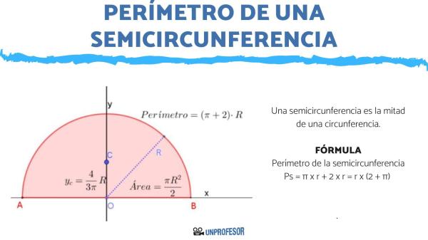 Qué es una semicircunferencia en matemáticas - La semicircunferencia en la vida cotidiana