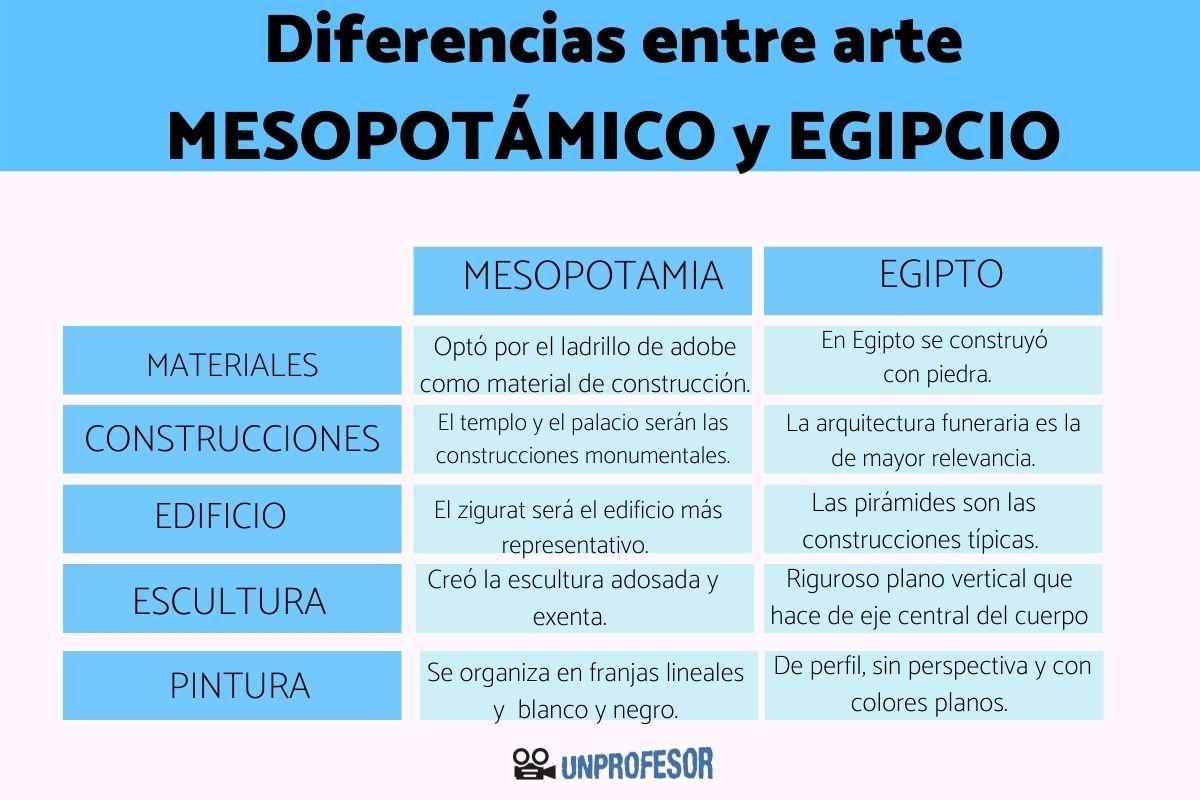 Diferencias entre el arte egipcio y mesopotámico