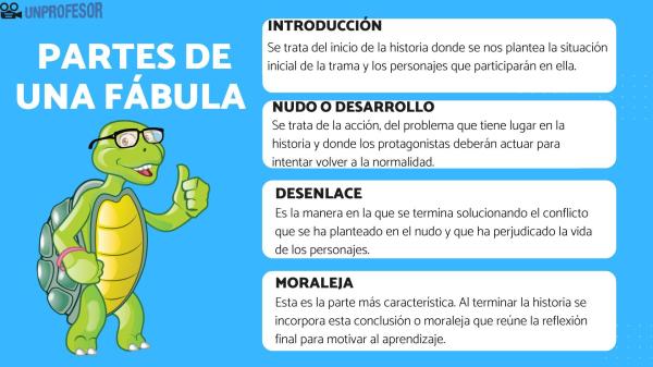Fábulas Cortas con Moraleja para Niños - Fábulas para niños: El perro y el gallo 