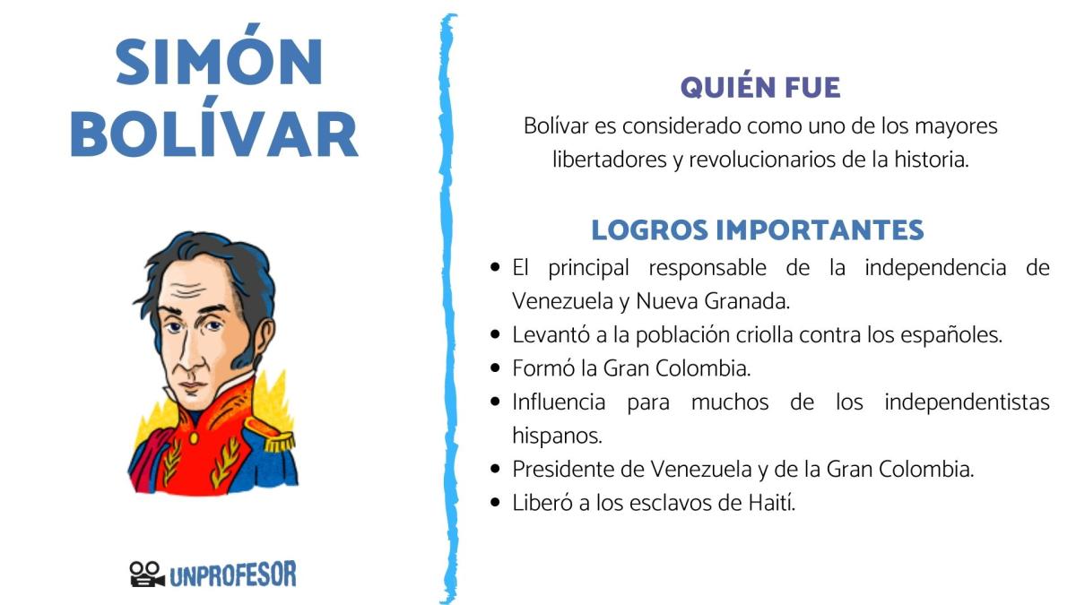 Quién fue Simón Bolívar