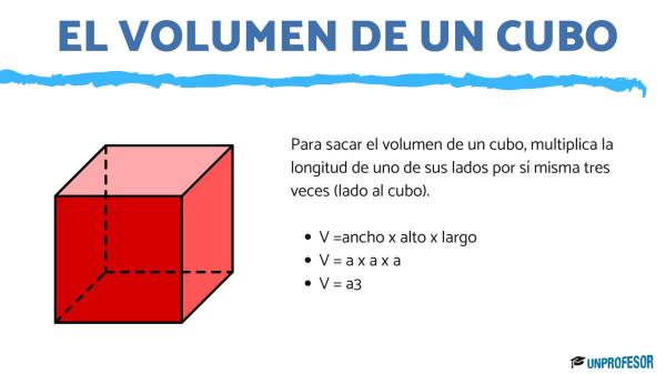 Cómo sacar el área de un cubo - Cálculo del volumen de un cubo