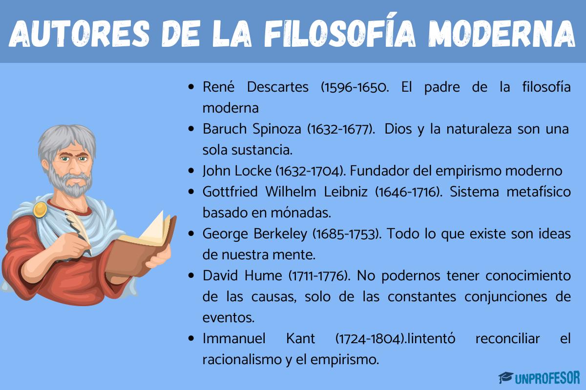 Filosofía moderna: autores y obras