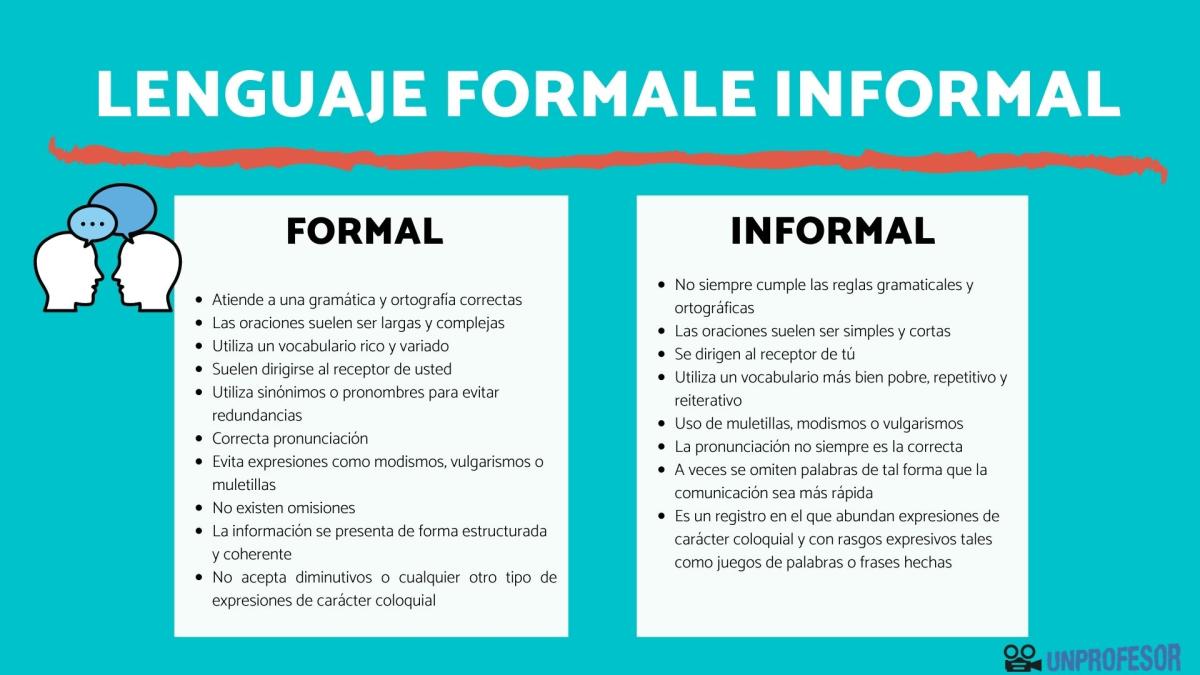 Lenguaje formal e informal - Con ejemplos