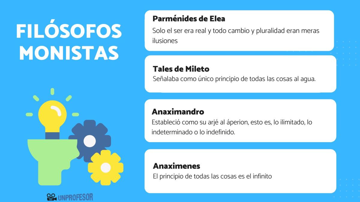Los primeros filósofos: Monistas
