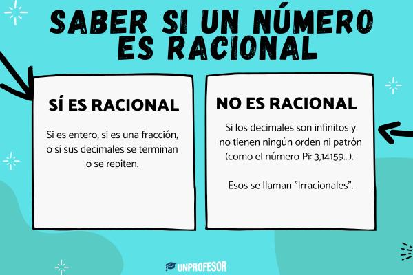 Cómo saber si un número es racional - Así puedes saber si un número es racional