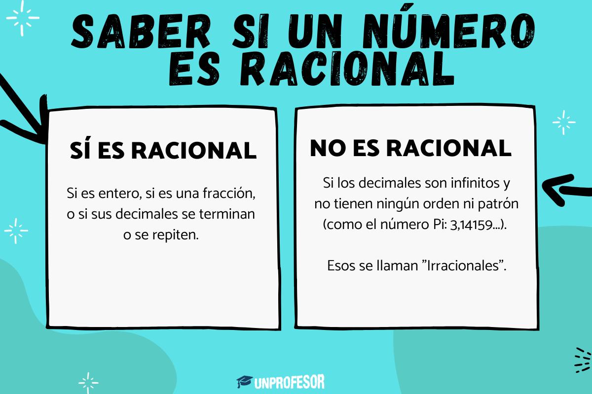 Cómo saber si un número es racional