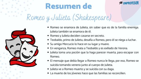 Resumen de Romeo y Julieta - Por actos - ¿Qué edad tenían Julieta y Romeo?