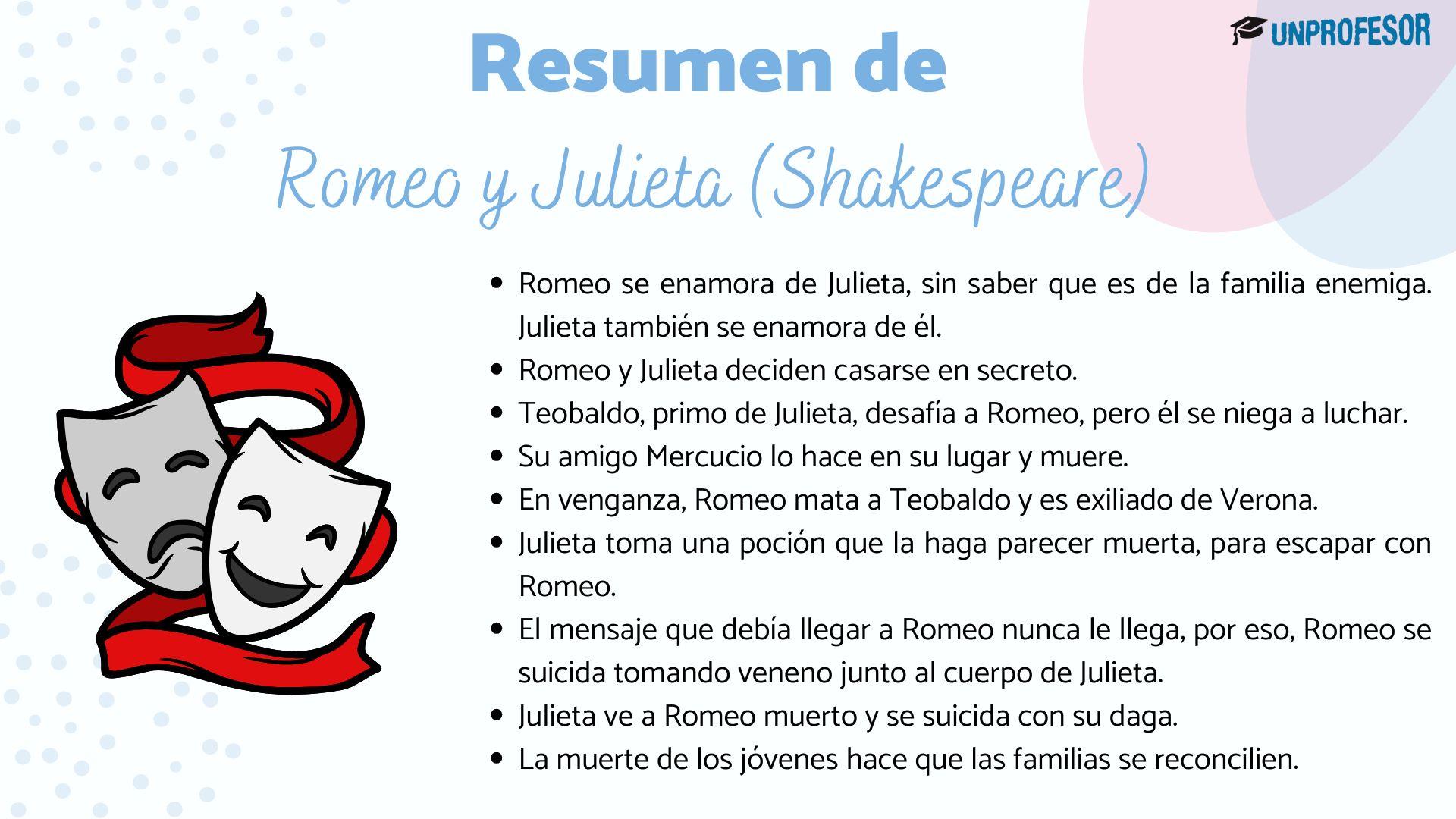 Resumen COMPLETO de Romeo y Julieta - ¡por ACTOS!