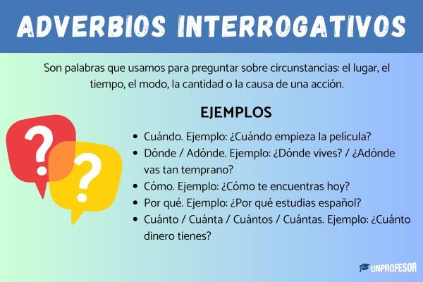 Diferencias entre adverbios interrogativos y exclamativos - Qué son los adverbios interrogativos