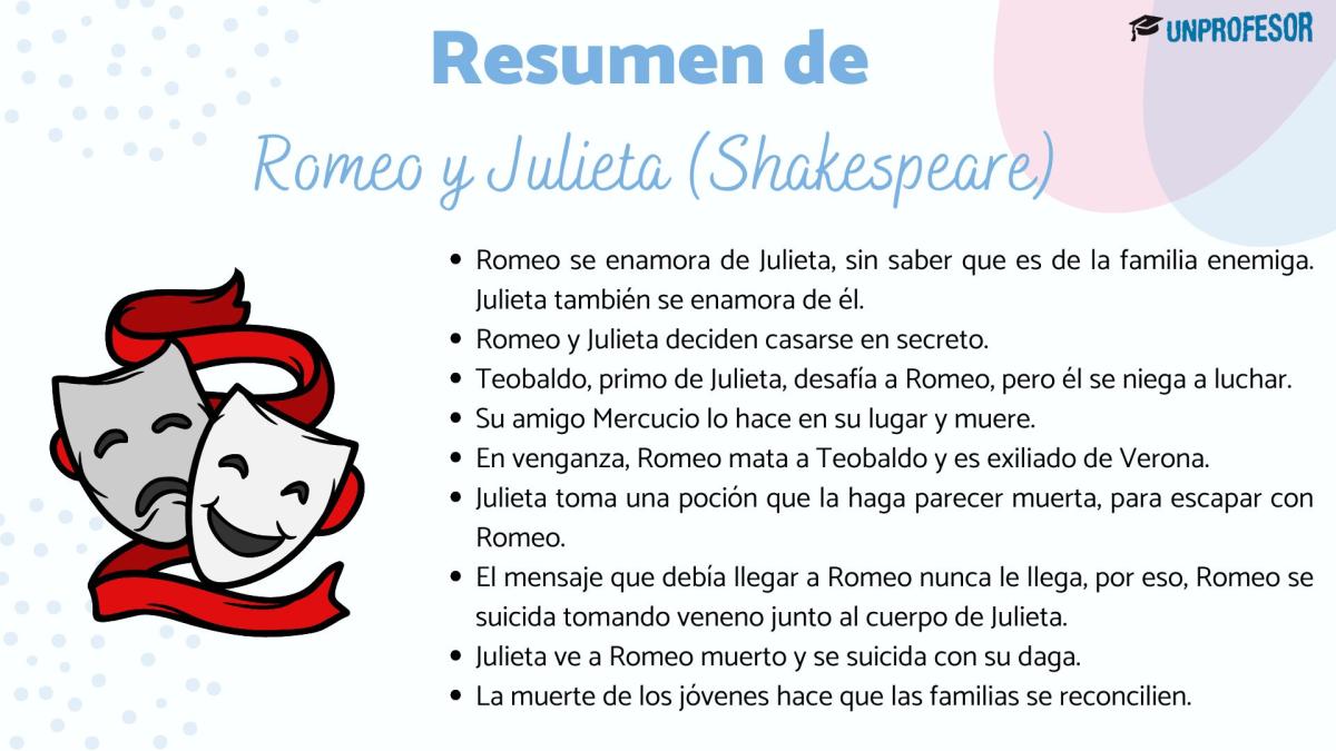 Resumen de Romeo y Julieta - Por actos