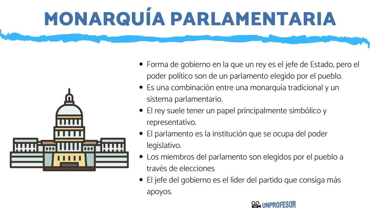 Monarquía parlamentaria: definición corta