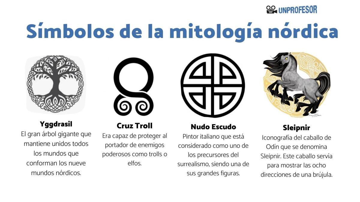 Mitología nórdica: símbolos y significado