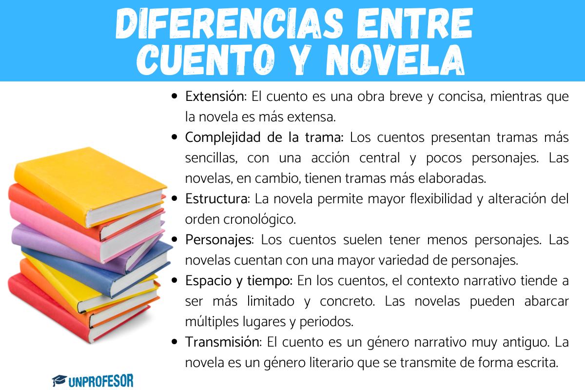 Diferencias entre cuento y novela