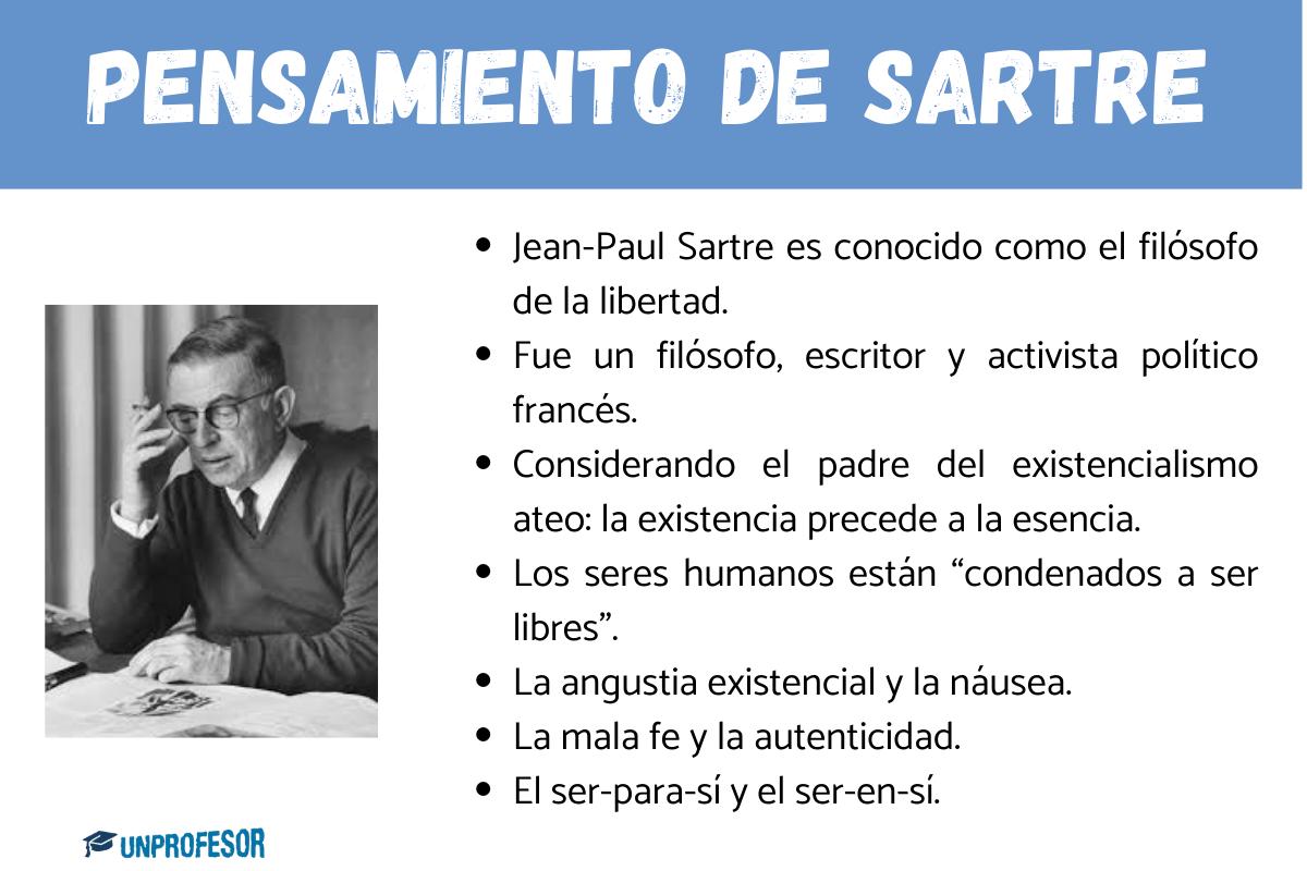 Pensamiento de Sartre en la filosofía: resumen