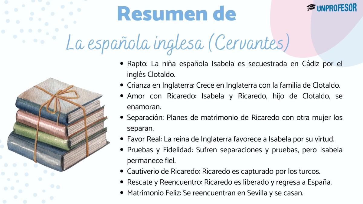 La española inglesa: resumen