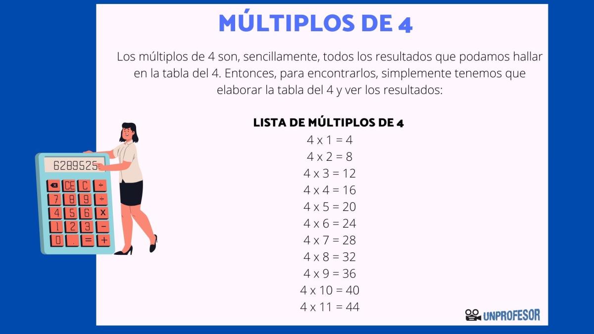 Múltiplos de 4 - con ejemplos