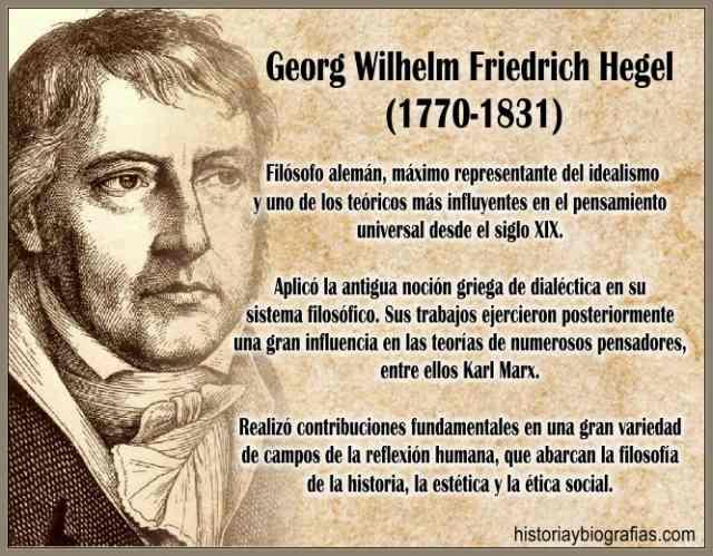 Descubre Qué Es El IDEALISMO De HEGEL - [resumen + Esquemas!]