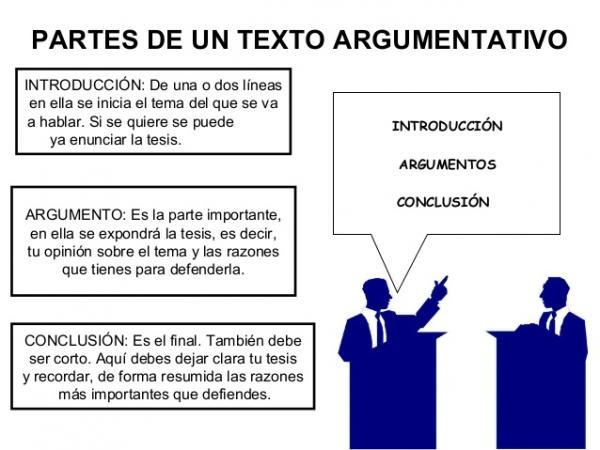 5 Características De Los Textos Argumentativos 0825