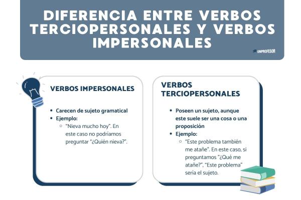 ¿Qué son los verbos terciopersonales? Ejemplos prácticos - Diferencia entre verbos terciopersonales y verbos impersonales