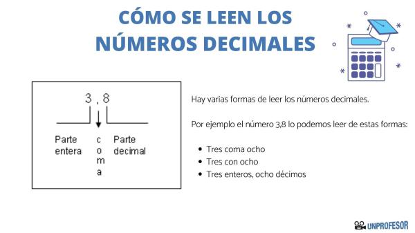 Cómo dividir con decimales en el divisor - Divisiones con decimales: ejercicios resueltos 