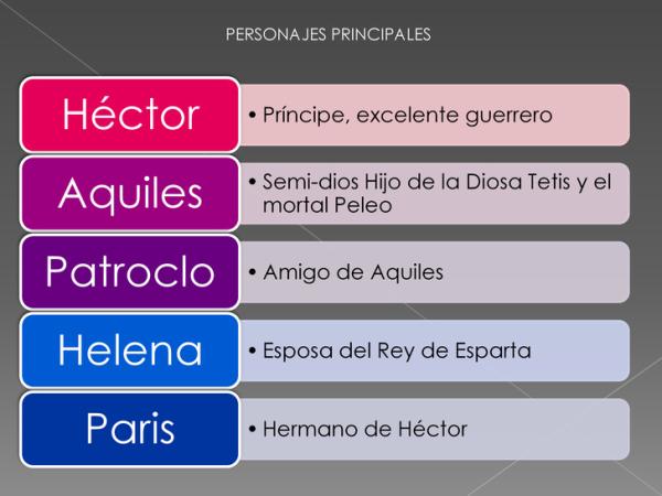 La Ilíada - Resumen breve - Los personajes principales de La Ilíada 