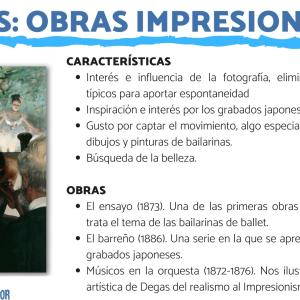 Degas: obras impresionistas