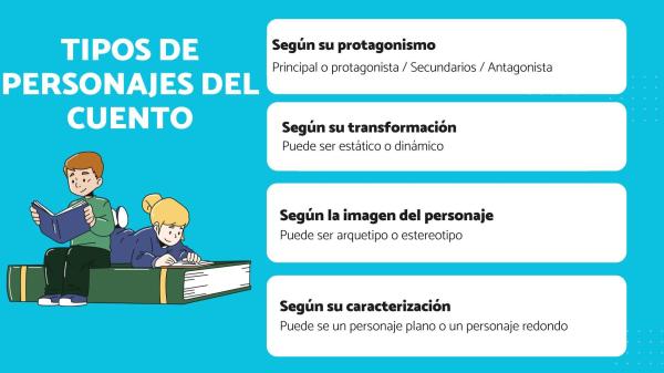 Características del cuento: popular y literario - Tipos de cuento 