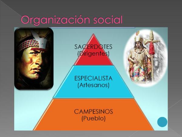Organización social de los olmecas - Clases sociales de los olmecas
