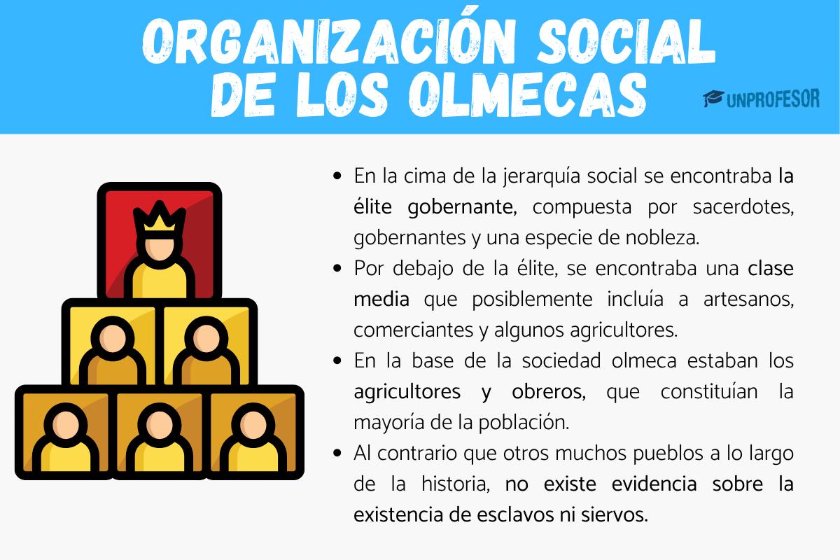 Organización social de los olmecas