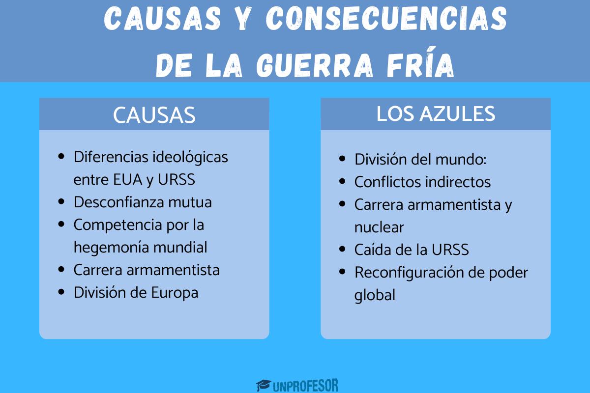 Causas y consecuencias de la Guerra Fría