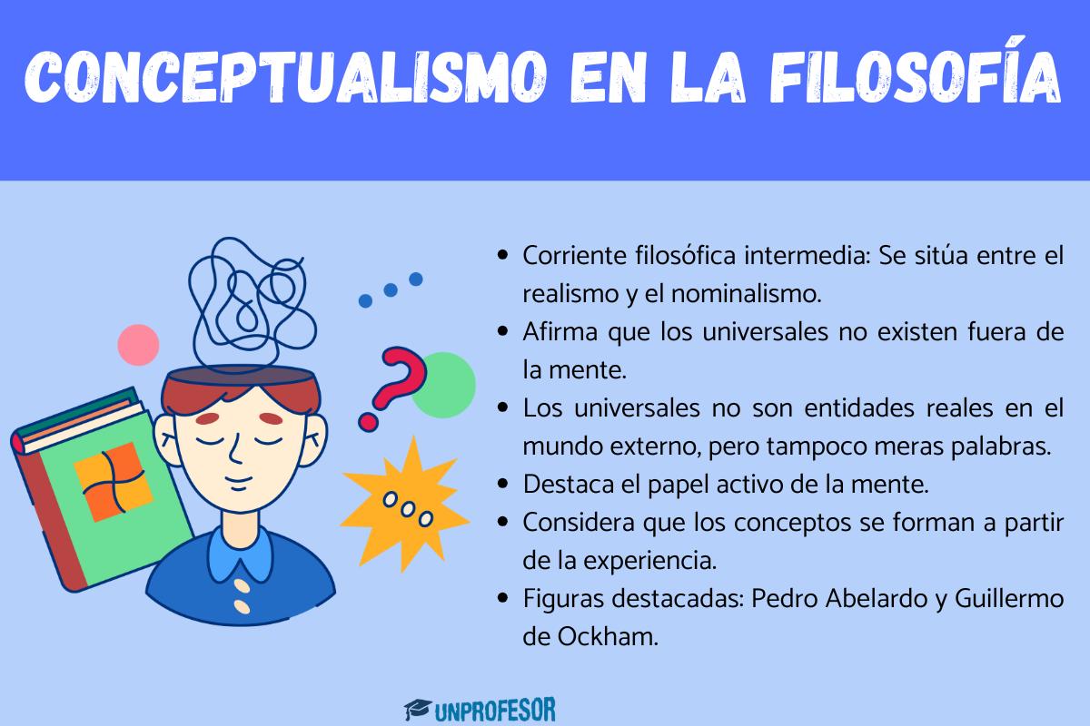 Qué es el Conceptualismo en la filosofía - Ejemplos