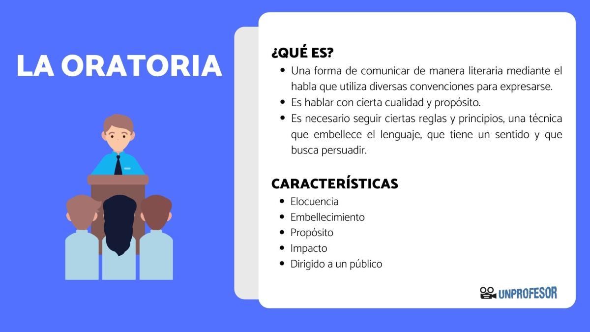 Qué es la oratoria y para qué sirve